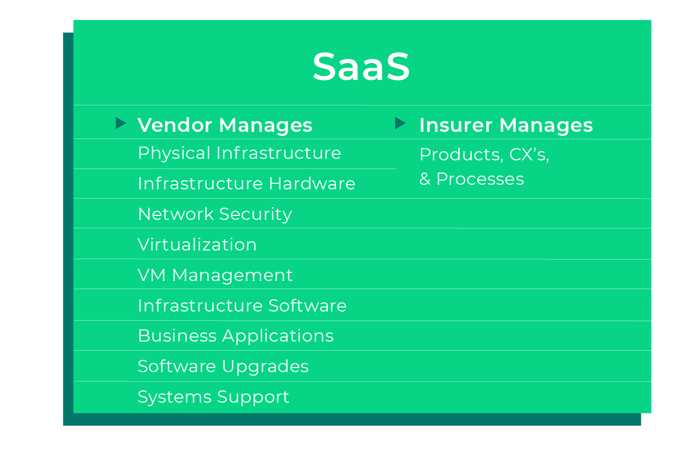 IaaS, PaaS, SaaS | Duck Creek Technologies