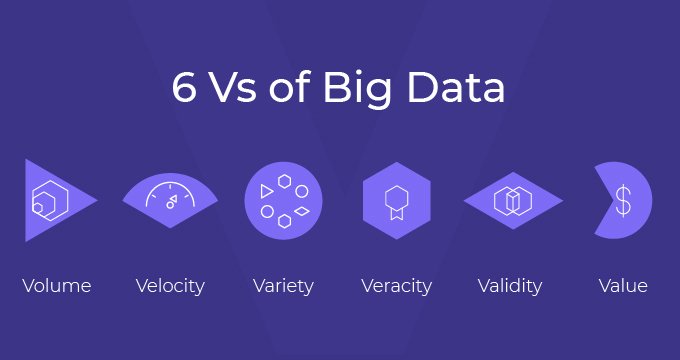 The 6 Vs of Big Data in the P&C Insurance Industry