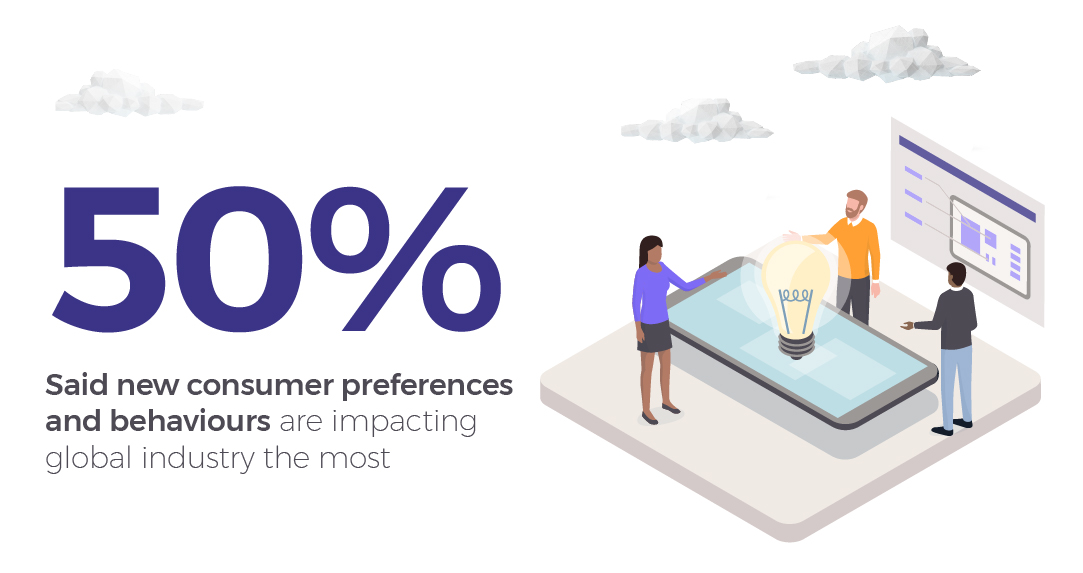 Consumer Preference and Behaviours identified as biggest global ...