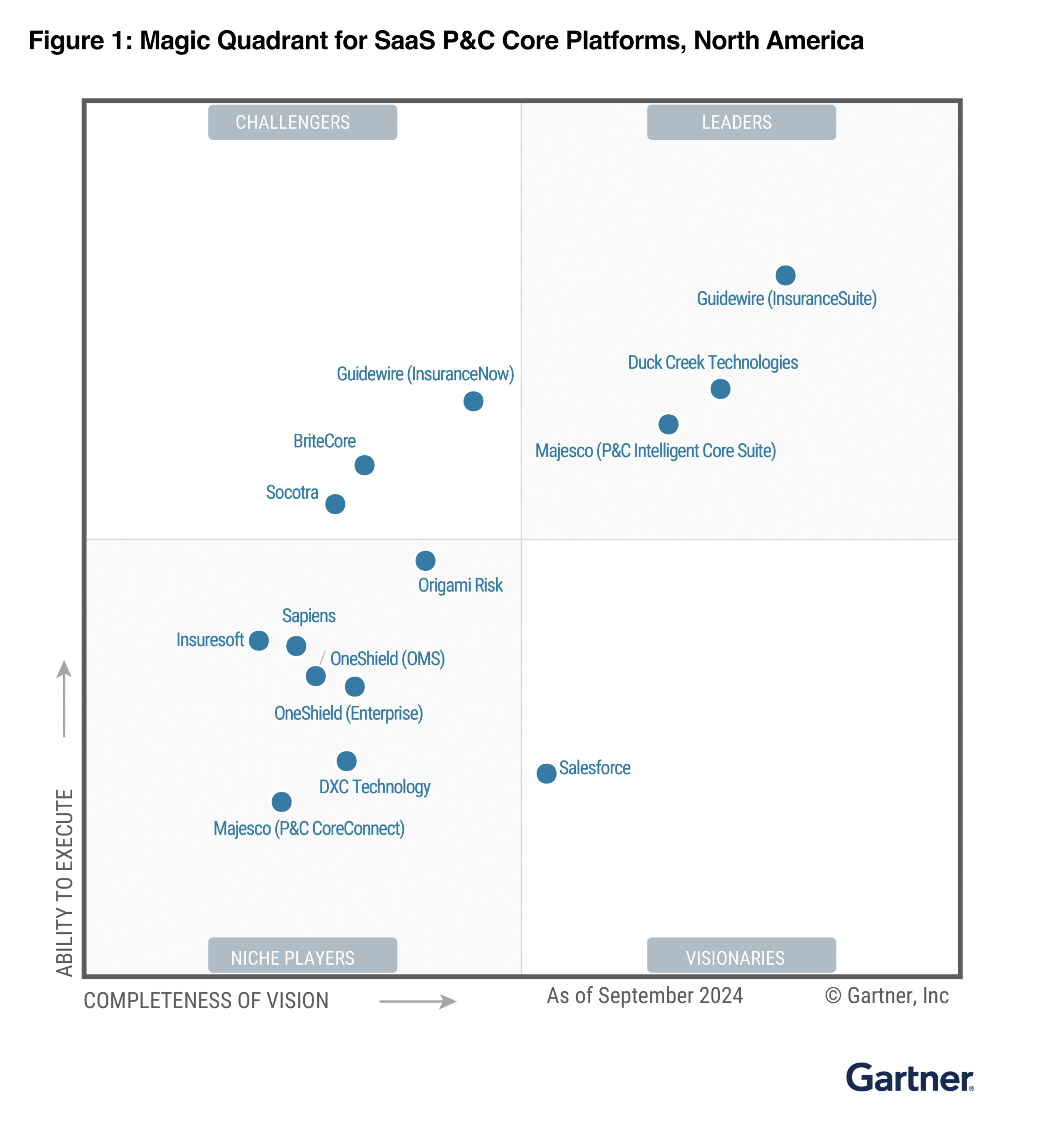 2024-Gartner-MQ-Graphi